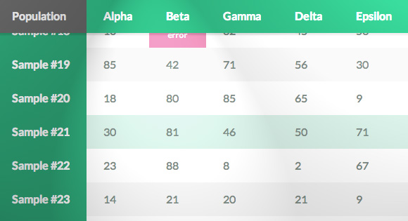 Sticky Table Headers & Columns